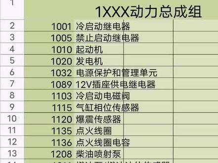 #00后修车小伙 #我要上热门 法系电路图模块代码全系😷😷@大力姜总监 总监要不要哦⊙∀⊙!