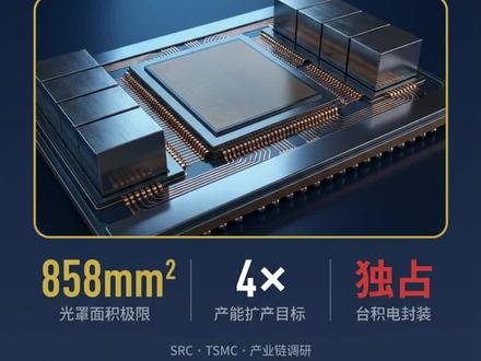 CoWoS + 先进封装 CoWoS + 先进封装
GPU 算力堆到天花板,真正的瓶颈不在芯片,而在把它们拼起来的先进封装。CoWoS 几乎被台积电独占——2.5D 把 GPU 和 HBM 缝在一块巴掌大的硅中介层上,绕开 858 平方毫米的光罩极限。可即便产能两年扩到三四倍,还是不够用:真正卡住英伟达出货的,是封装产能。谁抢到 CoWoS 名额,谁才拿得到货。
#CoWoS #先进封装 #台积电 #英伟达 #半导体