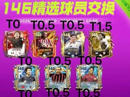 146到147精选球员评级 146和147的精选卡池真的香到跺脚!不过提醒大家一句——周年庆里的147卡王定向活动可别忘啦!#fc足球世界 #球员抽卡 #fc