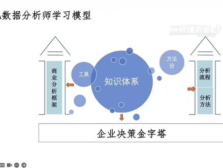 SQL 核心 DML 详解:掌握增删改,数据库入门不求人! 如果你想真正“操控”数据,SQL 的 DML (Data Manipulation Language) 是你必须跨过的坎!
本期视频带你深度拆解数据库操作的四大核心:
1️⃣ Insert:如何高效往表中塞入新数据?
2️⃣ Update:数据填错了?别慌,教你精准修改!
3️⃣ Delete:删除一时爽,如果不带 Where 条件,后果你懂的……
4️⃣ Load Data:海量数据如何一键导入?这个隐藏技能效率翻倍!
不论你是面试备考,还是项目实战,这套增、删、改、查的逻辑都是重中之重。记得点赞收藏,防止删库跑路!
#sql教程#数据库 #excel #数据分析师 #数据分析
