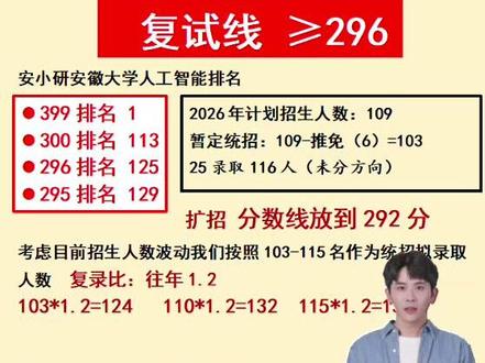 26安大互联网学院人工智能专硕分数线预估#考研出分 #考研 #26考研 #考研成绩查询 #安徽大学考研