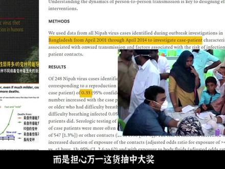 【定心丸】尼帕病毒的真实含焦量! #知识前沿派对
