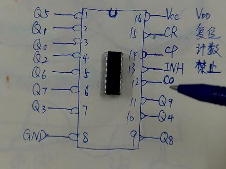 第21期 02电子:集成电路CD4017计数器芯片功能介绍及引脚定义