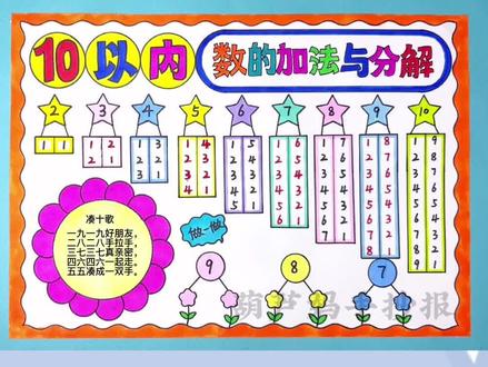 #一年级数学 10以内数的加减法分解与组成手抄报#数学小报 #手抄报 #一年级数学手抄报