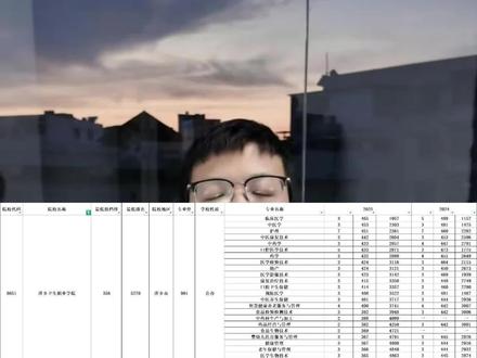 江西三校生填报志愿可以报哪些大学呢?25号出分,这几天是了解学校和专业的黄金时间,我已经把三校生能报的学校名单和去年最低录取分整理成表格,直接拿去对照
#江西三校生高考 #江西三校生高考录取分数线 #男大学生vs女大学生的开学准备 #江西高考 #三校生填报志愿