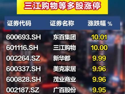 重磅利好来袭!消费概念股尾盘大爆发,三江购物等多股涨停#消费概念股 #三江购物 #股票 #21视频