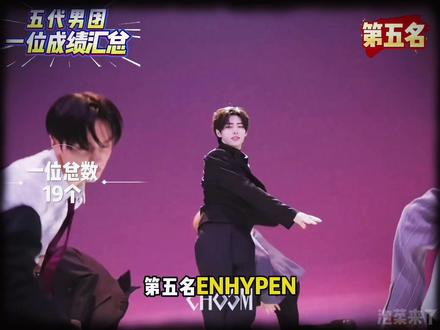 谁才是五团一,五代男团一位总数汇总#straykids #enhypen #txt #theboyz #ateez