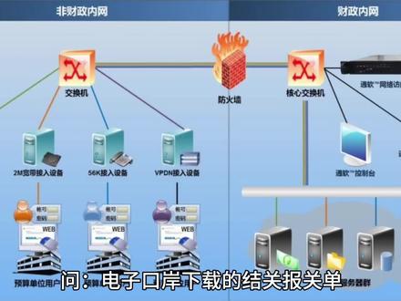 #科普外贸报关税务 电子口岸下载的结关报关单如何读入出口申报系统中?🧐🧐
