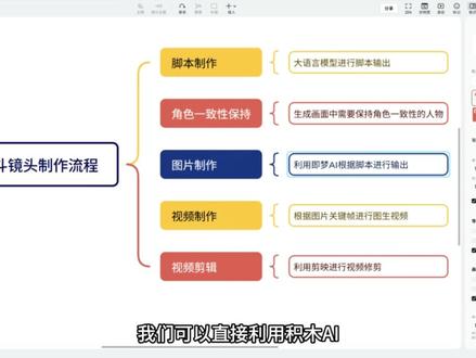 【AI漫剧入坑必读】全网首发!AI漫剧制作全流程教学!分镜脚本+人物设计+生成视频+剪辑配音AI一键生成,零基础小白也能轻松上手! #AI #AI视频 #AI漫剧