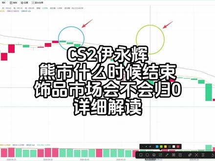CS2伊永辉饰品讲解 #cs2 #cs #伊永辉