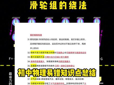 滑轮组绕线画法合集 #初中物理 #物理 #高中物理 #家长必读 #每天跟我涨知识