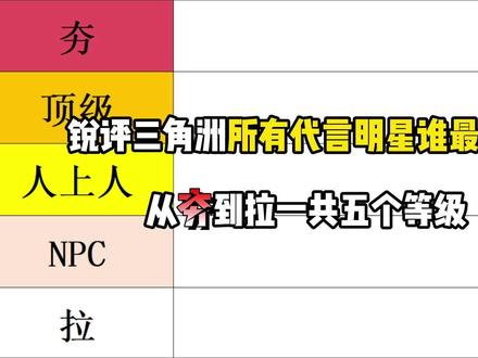 锐评三角洲所有代言明星谁最硬核#三角洲行动 #翻译翻译什么叫猛攻 #三角洲猛攻节活动攻略