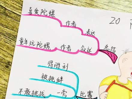 四年级#语文 上册第六单元《陀螺》#手绘思维导图 #人教版