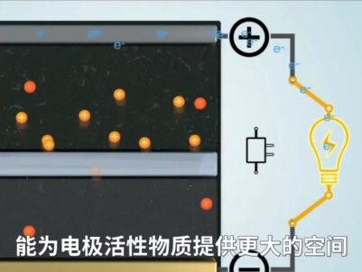 锂电材料最后一个堡垒,国产替代全力突围
#锂电池 #电池隔膜 #恩捷股份 #星源材质