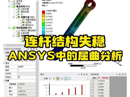 ANSYS Workbench系列课程之实用小案例——连杆结构失稳屈曲分析#乐仿#ANSYS