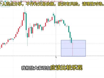 守得云开见月明,黄金进入止跌反弹修复阶段。
#黄金 #金价 #财经 #张沫文