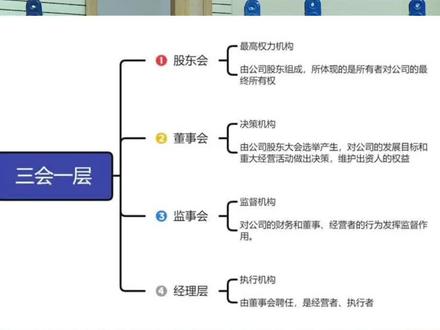 公司的三会一层分别管理哪些方面?机制和权利是如何划分的?#董事会 #股东会 #监事会 #高管层 点击小黄车,学习更多公司治理内容