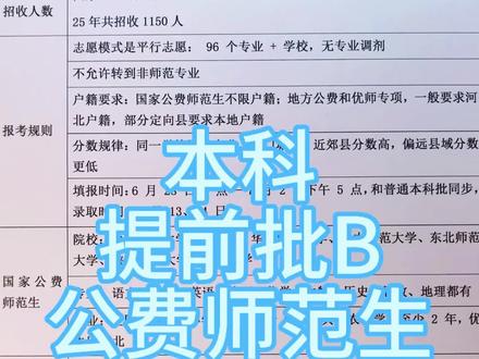 河北本科提前批B:公费师范生那些事 #提前批报考 #公费师范生 #当老师 #升学知识 #河北高考