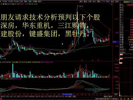 分析深深房,华东重机,三江购物,龙建股份,键盛集团,黑牡丹走势