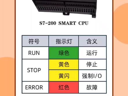 pLC指示灯的含义,主要是运行、停止、错误故障,还有其它灯的指示所代表是什么。#每天学习一点点 #知识点总结