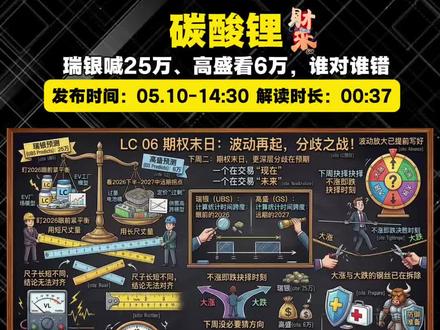 碳酸锂:一个看眼下紧平衡,一个看明年大拐点 #大宗商品#碳酸锂#焦煤#棉花#化工板块