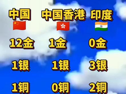 19届杭州亚运会金牌榜
