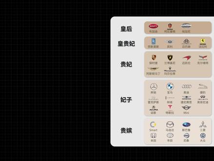 不追求速度的超级跑车如何收割全世界富豪?帕加尼发家历史详解 #帕加尼 #帕加尼风之子 #柯尼塞格 #超跑