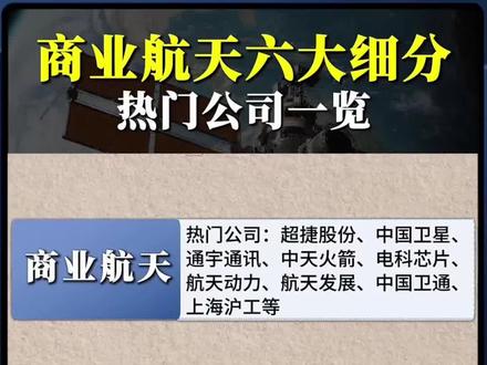 商业航天六大细分热门公司,AI应用四大核心企业