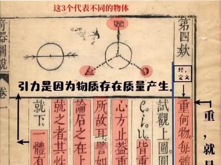 此书出版于元始1627年,天启七年。明代科学典籍!