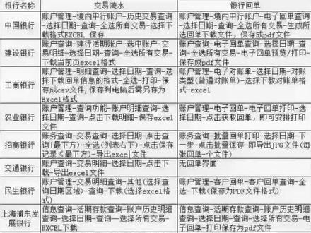 各个银行打印流水和回单方法
