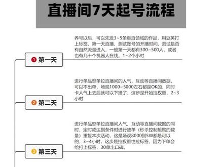 直播起号流程,记得点赞收藏喔#直播带货学习#抖音运营