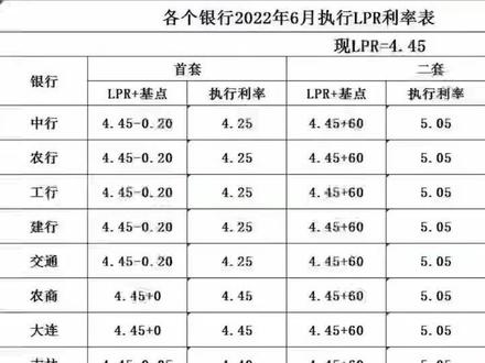 各银行现在利率,珍惜!