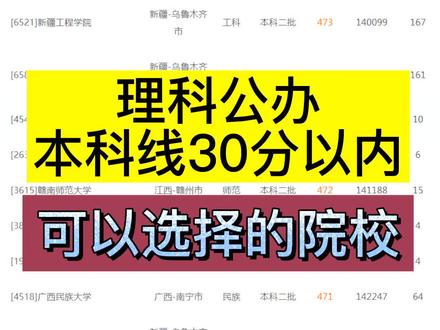 #高考志愿填报 理科超本科线30以内,可以选择的公办学校