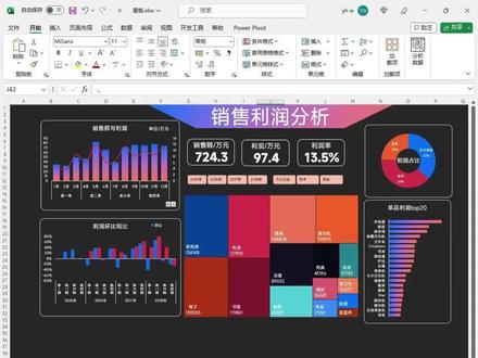 Excel制作动态数据分析看板,老板来了都夸你厉害!