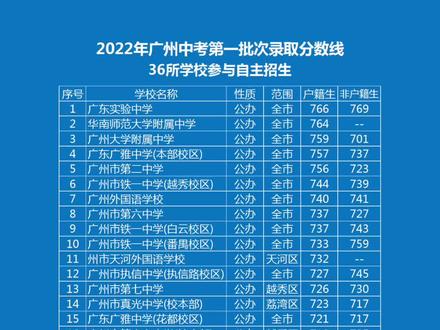 山西省录取分数线_山西本省录取分数线_山西录取分数线2021年