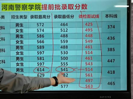 河南高考上公安院校得多少分?#河南#高考#警校