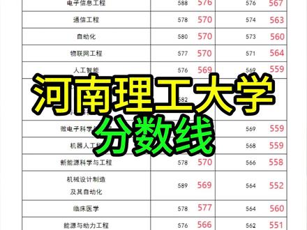 #河南理工大学 #录取 河南理工大学各个专业分数线来啦