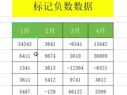 会计人必学的技巧,让负数自动变成红色字来显示,简单明了!#Excel #WPS #office办公技巧 #excel技巧 #0基础学电脑 #办公技巧 #文员零基础入门教程
