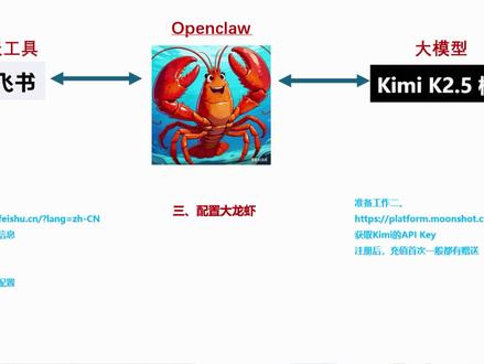 普通人也能一次性搞定腾讯云+openclaw+飞书的完整部署 学习AI先动起来,做为小白,我能做的也能做相信很多没基础的也都能做。#Openclaw #学习AI先动