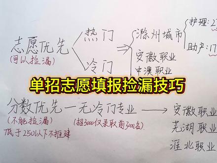 安徽单招 100 来分捡漏技巧#曼啵#安徽单招#安徽分类考试