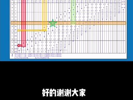 抽样水平AQL抽检水平(GB2828/ISO2889)抽样检验了这么多年知道为什么这么定义么#品质干货#品质生活 @Wave.su @上善若水 @用户6343486095007
