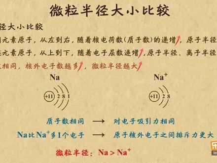 高中化学 #微粒半径大小比较 微粒半径大小比较