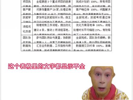 Word如何快速调整杂乱的表格?#word #办公技巧 #干货分享 #wps #office办公技巧