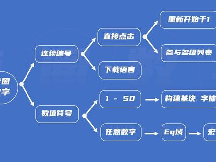 如何插入带圈数字 #办公软件 #office #带圈数字#word