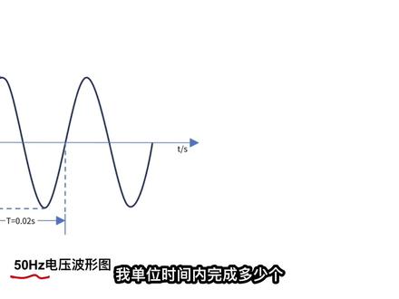 为何我国电力频率是50Hz 频率对电力系统的影响?#电工知识 #干货分享知识