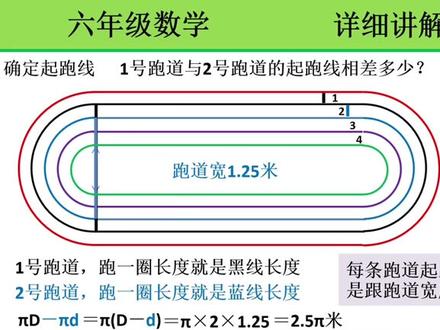 六上数学:如何确定起跑线?求跑道最外侧的周长比最内侧的多几米 #在线学习 #数学思维 #知识点总结 #数学 ##小学数学