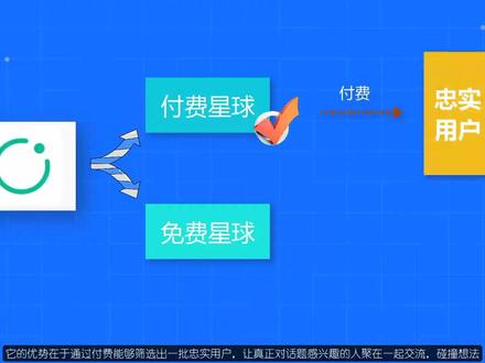 日入十万的知识星球星主如何通过知识生财?知识付费赚钱比你想的简单(上)#知识付费#知识星球