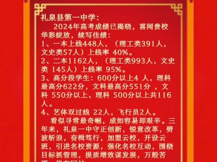 恭喜!贺喜!所有榜上有名的学子,前途无量,前程似锦!