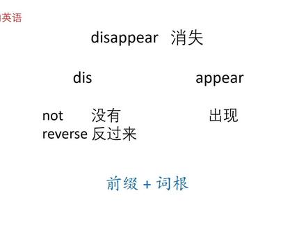 超有意思的中学英语,disappear前缀,学好英语难吗?