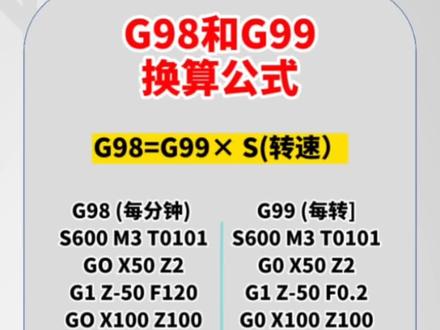 数控加工G98和G99的换算公式,你都学会了吗#数控 #数控加工 #车床 #加工中心 #机械